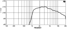 Driver 1" 18 Sound XD110 8 Ohm - Img 2