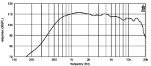 Driver 1.4" 18 Sound ND2T 8 Ohm - Img 3