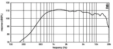 Driver 1.4" 18 Sound ND2T 8 Ohm - Img 3