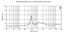 Driver 1.4" 18 Sound ND3SA 8 Ohm - Img 4