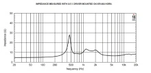 Driver 1.4" 18 Sound ND3SA 8 Ohm - Img 4
