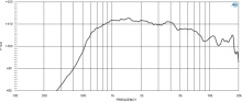 Driver 1.4" 18 Sound NSD1424BTN 8 Ohm - Img 3