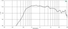 Driver 1.4" 18 Sound NSD1424BTN 8 Ohm - Img 3
