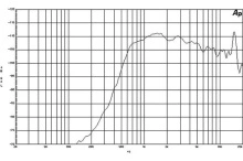 Driver 1.4 Inch B&C DE900 - 8 Ohm - Img 3