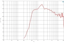 Driver 1.4 Inch B&C DE90TN- 16 Ohm - Img 3