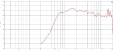 Driver 1.4 Inch B&C DE914TN - 16 Ohm - Img 3