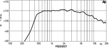 Driver 2" 18 Sound ND2060 8 Ohm - Img 3