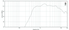 Driver 2" 18 Sound ND2080 16 Ohm - Img 3