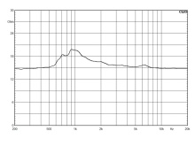 Driver 6.5" 18 Sound AMT200P 16 Ohm - Img 5