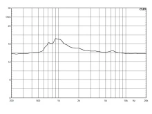 Driver 6.5" 18 Sound AMT200P 16 Ohm - Img 5
