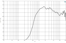 Difuzor driver 1.4 Inch B&C DE52- 8 Ohm - Img 3