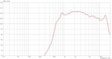 Difuzor driver 1.4 Inch B&C DE640P- 8 Ohm - Img 3