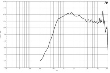Difuzor driver 1.4 Inch B&C DE800 - 8 Ohm - Img 3
