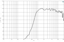 Difuzor driver 1 Inch B&C DE550 - 8 Ohm - Img 3