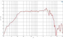 Difuzor woofer 10 inch B&C 10CL51 - 8 Ohm - Img 5
