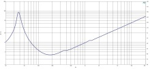 Difuzor woofer 12 inch B&C 12SW115 - 4 Ohm - Img 5