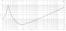 Difuzor woofer 12 inch B&C 12SW115 - 4 Ohm - Img 5