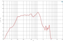 Difuzor woofer 12 inch B&C 12TBX100 - 4 Ohm - Img 5