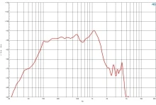 Difuzor woofer 12 inch B&C 12TBX100 - 4 Ohm - Img 5