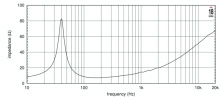 Difuzor woofer 15 inch 18 Sound 15LW2400 8 Ohm - Img 5