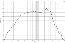 Difuzor woofer 8 inch B&C 8MBX51 - 8 Ohm - Img 5