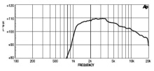 Driver 1" 18 Sound HD110 8 Ohm - Img 3