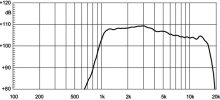 Driver 1" 18 Sound XD125 8 Ohm - Img 3