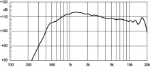 Driver 1.4" 18 Sound ND1460A 8 Ohm - Img 3