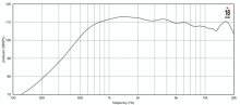 Driver 1.4" 18 Sound ND1480A 16 Ohm - Img 3