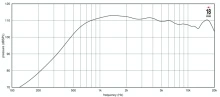 Driver 1.4" 18 Sound ND1480A 16 Ohm - Img 3