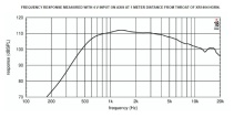 Driver 1.4" 18 Sound ND3SN 16 Ohm - Img 2