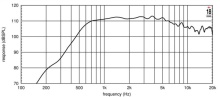 Driver 1.4" 18 Sound ND3T 8 Ohm - Img 3