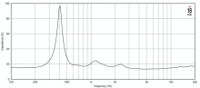 Driver 1.4" 18 Sound NSD1480N 16 Ohm - Img 4