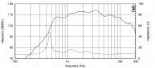 Driver 1.4" 18 Sound NSD4015BE 8 Ohm - Img 3