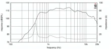 Driver 1.4" 18 Sound NSD4015BE 8 Ohm - Img 3