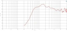 Driver 1.4 Inch B&C DE60TN- 16 Ohm - Img 3