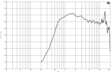 Driver 1.4 Inch B&C DE800 - 8 Ohm - Img 3