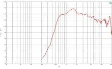 Driver 1.4 Inch B&C DE880TN - 16 Ohm - Img 3