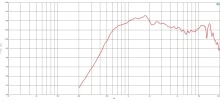 Driver 1.4 Inch B&C DE991TN - 16 Ohm - Img 3