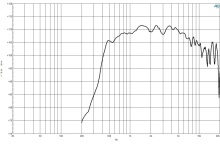 Driver 2 Inch B&C DE985TN- 8 Ohm - Img 3