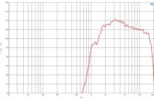 Difuzor driver 0.75 Inch B&C DE7 - 4 Ohm - Img 3
