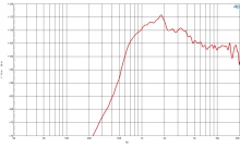 Difuzor driver 1.4 Inch B&C DE680TN - 16 Ohm - Img 3