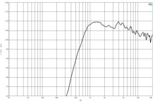 Difuzor driver 1 Inch B&C DE250TN - 8 Ohm - Img 3