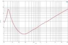 Difuzor woofer 15 inch B&C 15NW100 - 4 Ohm - Img 6