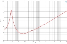 Difuzor woofer 18 inch B&C 18RBX100 - 4 Ohm - Img 6