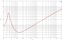 Difuzor woofer 18 inch B&C 18SW100 - 4 Ohm - Img 6