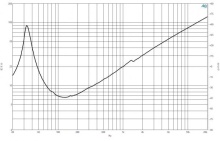 Difuzor woofer 18 inch B&C 18TBW100 - 8 Ohm - Img 6