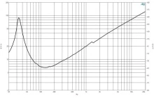 Difuzor woofer 18 inch B&C 18TBW100 - 8 Ohm - Img 6