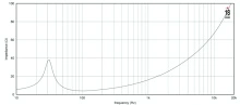 Difuzor woofer 21 inch 18 Sound 21NLW9001 4 Ohm - Img 5