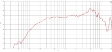 Difuzor Woofer 5 inch B&C 5MDN38 - 8 Ω ohm - Img 5